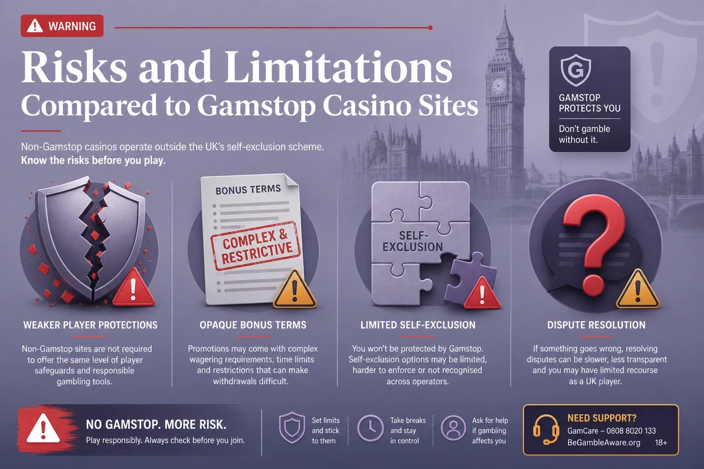 casino non gamstop